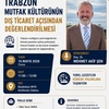 Trabzon Mutfak Kültürünün Dış Ticaret Açısından Değerlendirilmesi, Dış Ticaret Bölümü Etkinliği, 15 Mayıs 2026 Cuma, 11.00,  Beşikdüzü MYO Konferans Salonu